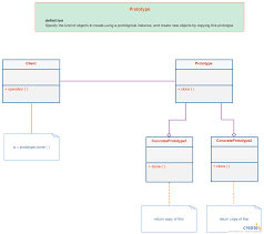 The Ultimate Class Diagram Tutorial To Help Model Your Systems Easily Class Diagram Tutorial Diagram