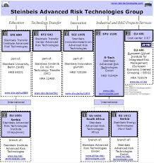 crm welcome to steinbeis advanced risk technologies