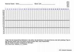 Für eine detailliertere erfassung der blutzuckerwerte gab es noch hinweise zur optimierung der tabelle. Blutdruckwerte Tabelle Pdf