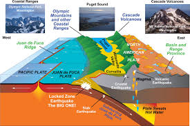 Convergent Plate Boundaries Subduction Zones Geology U S National Park Service