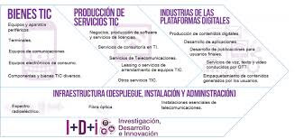 Mintic niega que funcionario participó en licitación de la misma entidad. 1 Cadena De Valor Del Sector Tic Fuente Tomado De Mintic 2015 Download Scientific Diagram