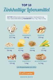 Die Besten 10 Zinkhaltigen Lebensmittel Zinkhaltige Lebensmittel Lebensmittel Fitness Lebensmittel