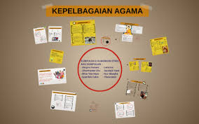 Dari keyakinan tersebut, manusia memperoleh etika, moralitas, hukum agama, atau gaya hidup yang disukai. Kepelbagaian Agama By Choco Maine