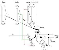 Summary of contents for squier affinity strat hss. Madcomics Hss Wiring Diagram 5 Way Switch