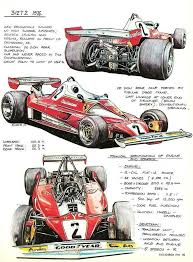 Werner Buhrer Kaschey Lp Livejournal Classic Racing Cars Ferrari Ferrari F1