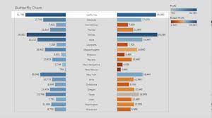 Butterfly Tornado Charts In Tableau Bar Graphs Chart Business Intelligence