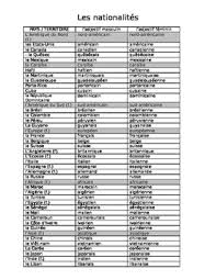 French Nationalities Adjectives Notes Chart