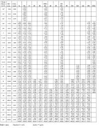 stainless steel tube dimensions watanabeshinkyu info