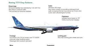 Boeing has revealed a potential cabin layout for its new boeing 777x aircraft. How Boeing S Battle With Airbus Could Shape Up As 777 9 Testing Gathers Pace Analysis Flight Global