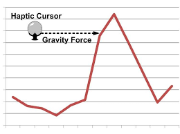Line Chart Presented In Excel Tm Fig 3 Haptic Cursor
