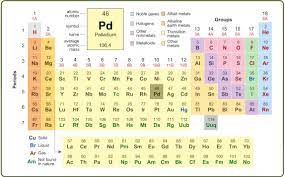 Pin On Homeschool Chemistry