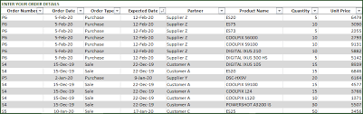 Customer in excel free template database download. Free Excel Inventory Template With Formulas For Retail Business