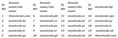 Hollywood Movie Download In Tamil Dubbed Websites 2020 Starbiz Com To know more about thadamfull movie in tamil download, thadam movie movierulz download, thadam full movie tamil tamilrockers, etc. starbiz