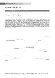 Concept maps, thinking maps, mental maps the beauty of a mindmap is that it moves so far away from the traditional linear notetaking approach. Https Www Oebv At System Files Celum 387814 Zb Lb56 Online Erg 4 W2 Pdf