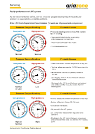 Ac Manifold Gauge Readings Chart Best Picture Of Chart