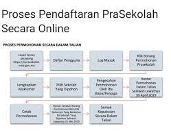 الصفحة الرئيسيةclassroom googleرابط الدخول لمنصة منظرة للصفوف (1_4) ‏eportal.moe.gov.om. Facebook