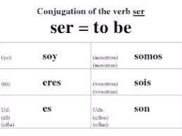 image result for conjugation chart for ser learning