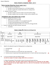 Write the unabbreviated electron configurations of the following elements everett community college tutoring center student support services program. Key Honors Chemistry Assignment Sheet Unit 3 Pdf Free Download