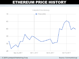 bitcoin price since beginning of the year ethereum long term