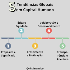 Significado del capital humano dentro de la empresa desde una perspectiva no sólo económica sino de administración de recursos humanos, debemos considerar que las organizaciones cambian. Rh Dinamico O Capital Humano Mais Valioso Das Facebook