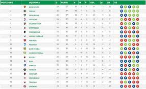 Flashscore.com.br fornece classificação para serie b 2020/2021, placar ao vivo e resultados finais, detalhes de partida, calendário e comparação. Benevento Schiacciasassi Ecco Quando Puo Arrivare La Promozione Matematica In Serie A