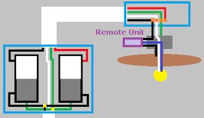 If the fan also has a light then one goes to the fan and the other to the light. What Do I Do With The Unused Wire For Ceiling Fan Installation Home Improvement Stack Exchange