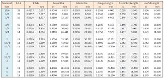 61 Ageless Bsp Pipe Thread Chart