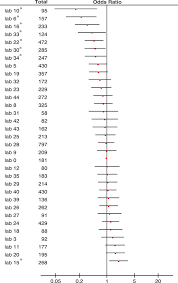 They want to now 10th ssc board result 2018 date which. Interobserver Intraobserver And Interlaboratory Variability In Reporting Pt4a Colon Cancer Springerlink