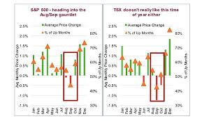 august stock market correction game on see it market