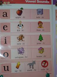 Phonics chart jul 08, 2013 · the video contains a brief introduction by the grandson of the person who invented yes phonics, and then consists of a long sequence of 72 spellings and their sounds, often giving additional information about the sounds, plus an example word, phrase, or sentence. Riggles Michelle Mrs Mechanics Of Writing
