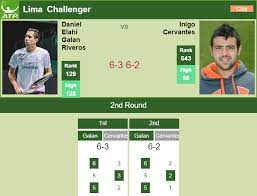 Daniel elahi galan riveros (tennis). Great Elahi Galan Riveros Blitzes Cervantes In The 2nd Round Of The The Lima Challenger Lima Challenger Results Tennis Tonic News Predictions H2h Live Scores Stats