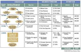 Four Questions To Ask When Building Your First Strategy Map Strategy Map This Or That Questions Business Process Mapping