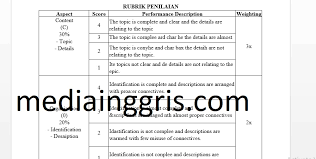 Apakah dokumen portofolio merupakan instrumen penilaian siswa? Contoh Tugas Portofolio Materi Descriptive Text Kelas 7 Smp Dengan Rubrik Penilaian Mediainggris