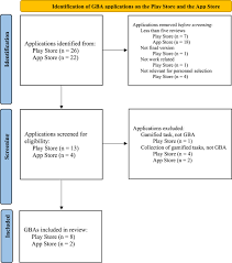 This algorithm will make suggestions of high recommended scores; A Review Of Online Reactions To Game Based Assessment Mobile Applications Al Qallawi International Journal Of Selection And Assessment Wiley Online Library