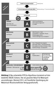Besonderheiten bei der notfallversorgung von geriatrischen traumapatienten @inproceedings{barzen2019besonderheitenbd, title={besonderheiten bei der notfallversorgung von geriatrischen traumapatienten}, author={s. Versorgung Von Schwerverletzten Im Motorsport