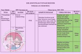 Maybe you would like to learn more about one of these? Kisi Kisi Soal Uts Pts Pjok Kelas 3 Semester 1 K13 Revisi Guru Maju
