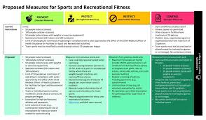 Help for businesses in ontario. Ontario Releases New Colour Coded Framework For Covid 19 Restrictions