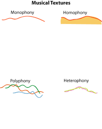 Polyphony began when singers started improvising with parallel melodies, with emphasis on fourth (ex. Elements Of Music Dr Bove S Virtual Courses