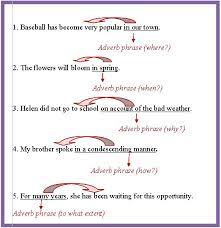 The preposition on is telling us the relationship between boat and stepped. Pin By Englishleap On English Grammar Concepts Adverbial Phrases Learn English Grammar English Language Learning
