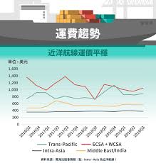 受到生產和營運方面的不確定性影響，該公司今年來股價已將近腰斬。 韓國史上最大一筆ipo。 旗下擁有膾炙人口的電玩遊戲產品絕地求生（playerunknown's battlegrounds, pubg），krafton預計釋出一千萬股，每股價格約在45.8萬至55.7萬韓元間。 è¬æµ· 2615 è²¡ååæ Stockfeel è¡æ