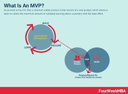 Business Strategy Examples Case Studies And Tools Fourweekmba