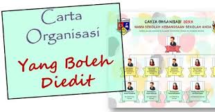 Muat turun carta organisasi kpm. Skphem Contoh Carta Organisasi Sekolah