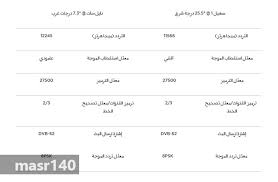 مشاهدة بي ان سبورت الاخبارية بث مباشر يوتيوب 2021 المفتوحة. Ø§Ù„Ø¢Ù† ØªØ±Ø¯Ø¯ Ù‚Ù†ÙˆØ§Øª Ø¨ÙŠ Ø§Ù† Ø³Ø¨ÙˆØ±Øª Ø§Ù„Ø±ÙŠØ§Ø¶ÙŠØ© Bein Sports Ø§Ù„Ù…ÙØªÙˆØ­Ø© ÙˆØ§Ù„Ù…Ø´ÙØ±Ø© 2020
