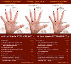 Divination Palmistry Palm Reading Hand Signs For Extraversion And Introversion Divination Palmistr Extraversion And Introversion Palm Reading Extraversion