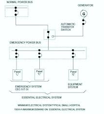 Wring installation of a socket outlet receptacle. Electrical Wiring Diagram Of Hospital Wiring Universal Wiring Diagrams Component Please Component Please Sceglicongusto It