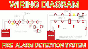 These are best at detecting the small particles released by fast, flaming fires. Fire Alarm System Wiring Diagram Conventional System Fire Alarm System In Hindi Youtube