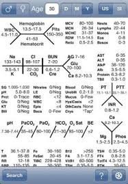 Nursing Lab Values Cheat Sheet Normal Lab Values Nursing Chart By J C Nursingstudent Nursing Lab Values Nursing Labs Icu Nursing