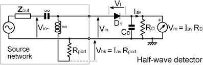 Microwave oscillator • microwave generators • modulated output oscillator • receiver local. Http G3ynh Info Circuits Diode Det Pdf