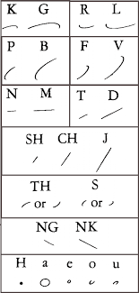 An Introduction To Gregg Shorthand And An Attempted English