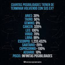 Sigueme Horoscopoarcano Horoscopoarcano Horoscopo Astrologia Estrellas Adivina Magia En 2020 Signos Del Zodiaco Signos Del Horoscopo Signo Zodiacal Geminis